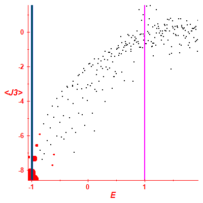 Peres lattice <J3>